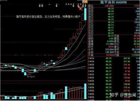 中国股市:破位下跌必大跌,清仓离场!