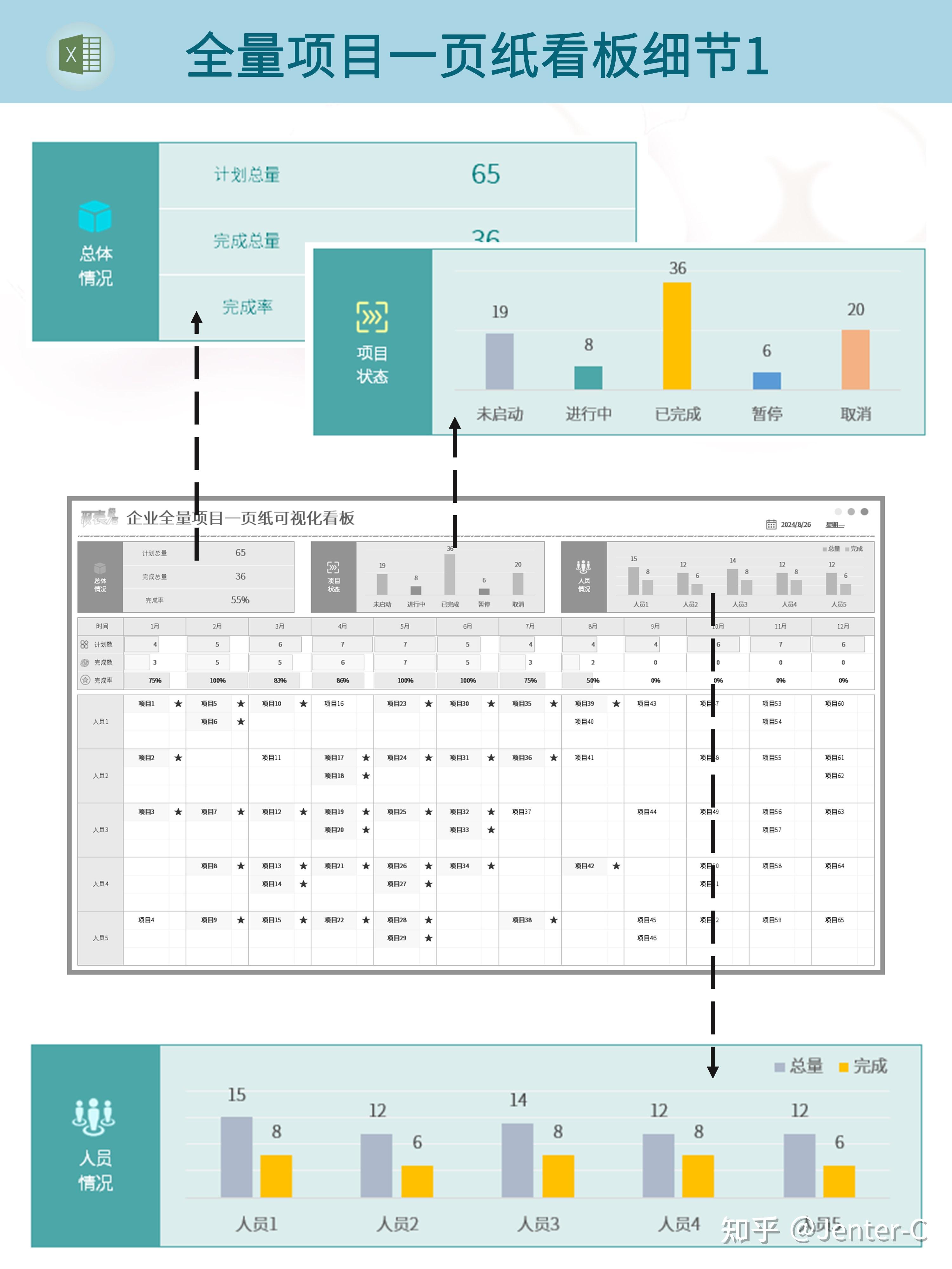 【第78期】企业多项目管理可视化看板,全景呈现全量项目、人员和时间,提高项目管理透明度和沟通、协作效率 - 知乎