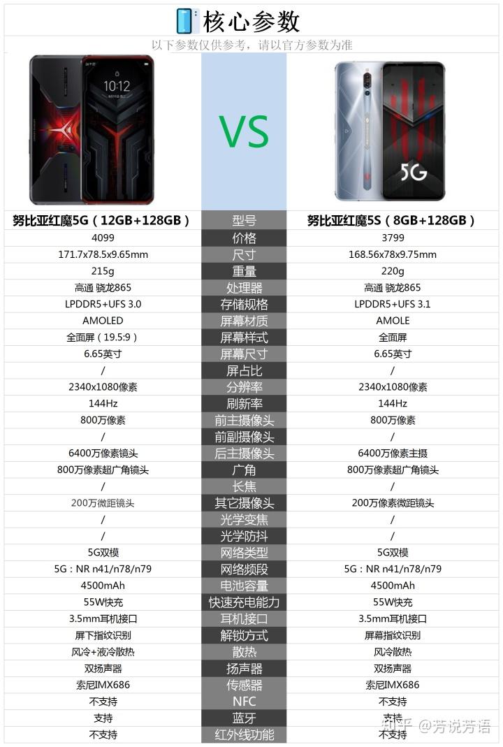 努比亚红魔5g与努比亚红魔5s差别在哪里哪个更值得购买