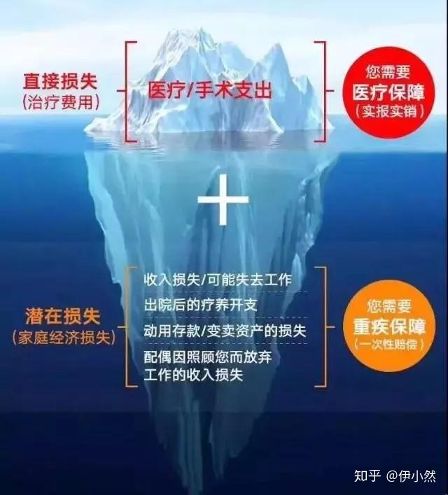 保险冰山一角图图片