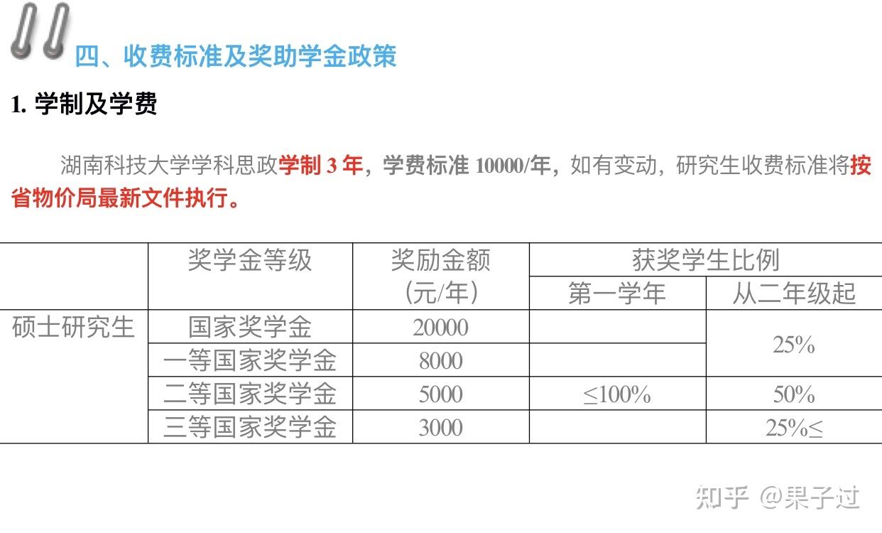 湖南科技大學學科思政專業考情分析