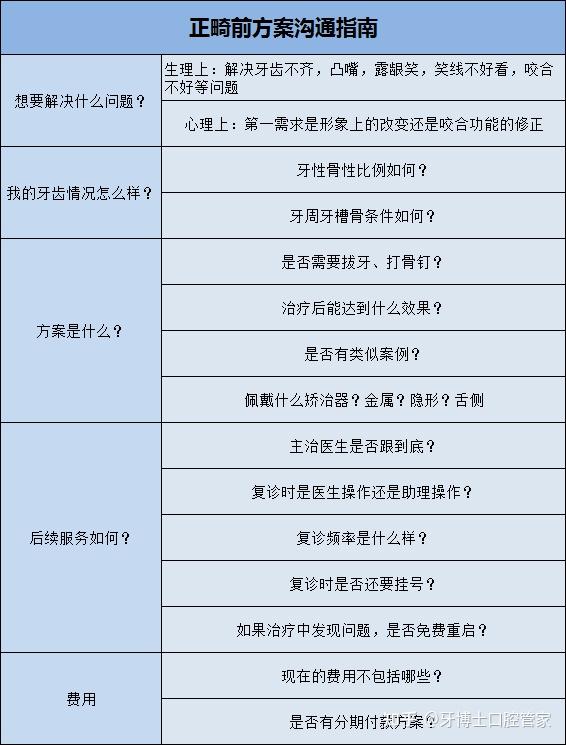 一个成年人的正畸之谈医院医生牙套价格全扫雷
