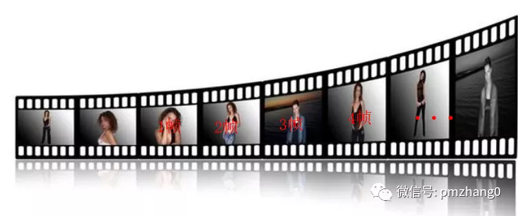 基本知识:一帧,就是影像动画中最小单位的单幅影像画面,相当于电影