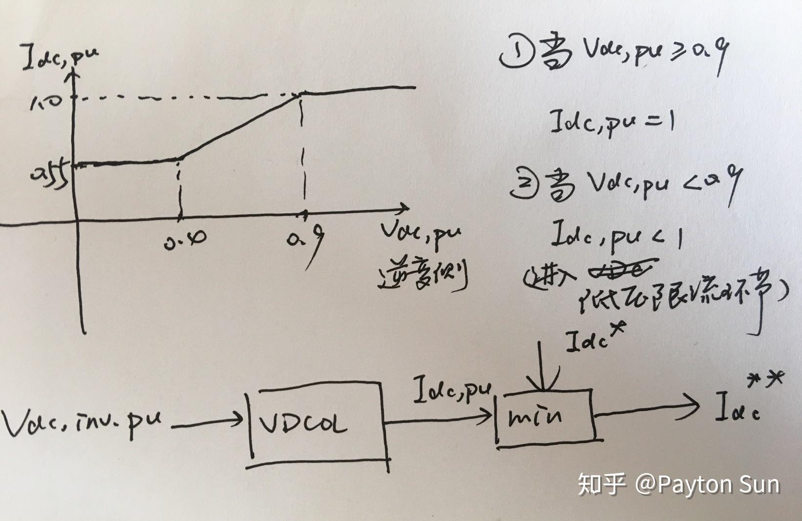 cigrebenchmark模型中整流侧电流的整定值为什么由逆变侧给出