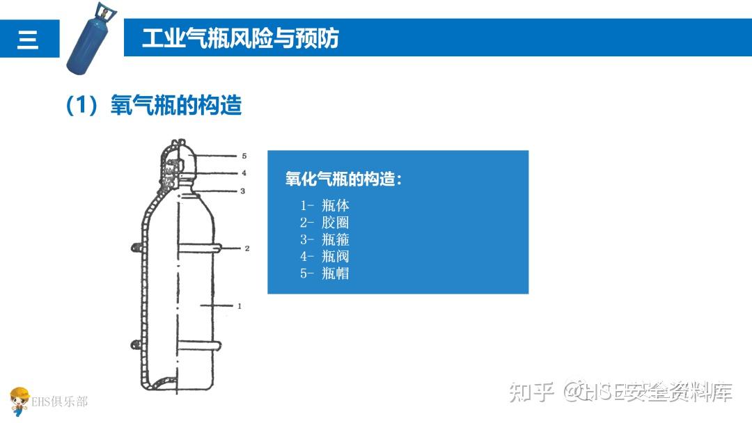 PPT | 【课件】气瓶安全使用培训(68页) - 知乎