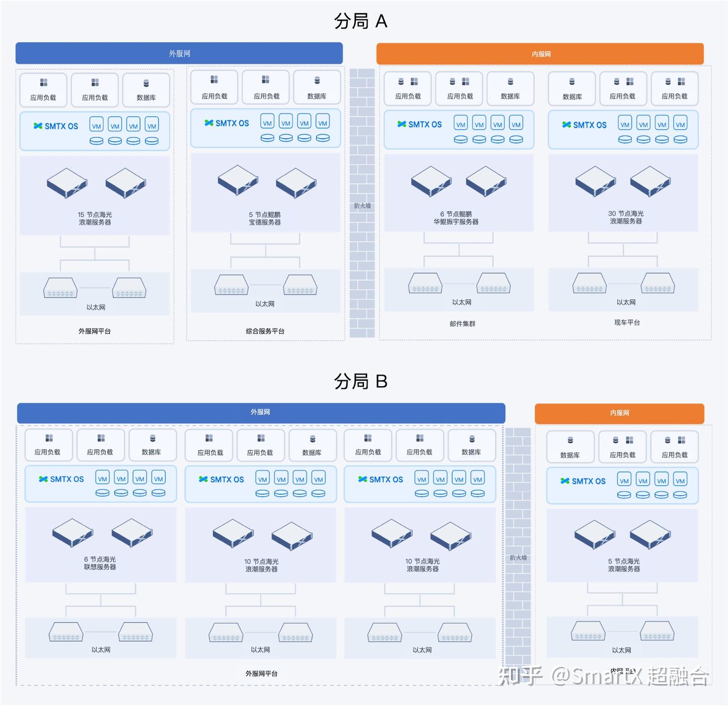 交通行业有没有VMware 替代案例？这些大型航空/铁路集团以国产虚拟化承载核心业务- 知乎
