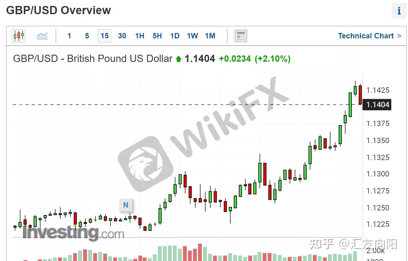 英国公债大幅上扬，帮助压低美国公债收益率- 知乎