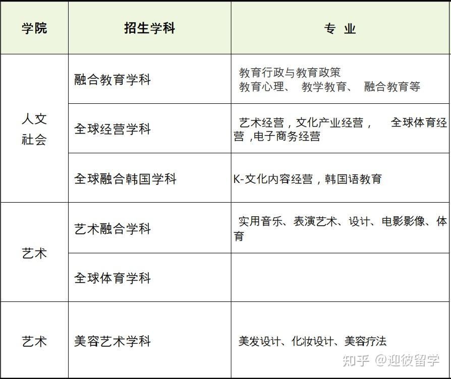 韩国留学:西京大学双语授课硕士/博士招生简章(2024年春季入学)