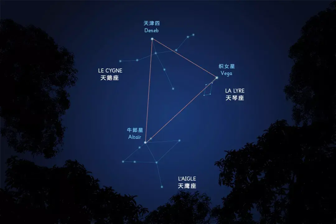 对初级观星者,即使没有一流的设备,也能很快看懂夏季星空.