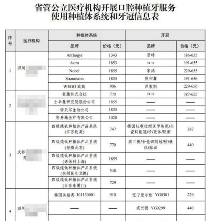 牙齒缺失必看的種牙攻略種一顆牙齒需要多少錢牙齒種植