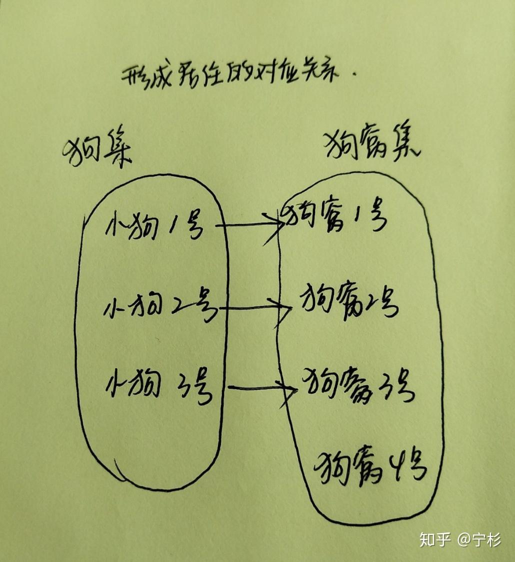 映射是什么?函数是什么?映射与函数的关系? 映射是什么?函数是什么?映射与函数的关系?