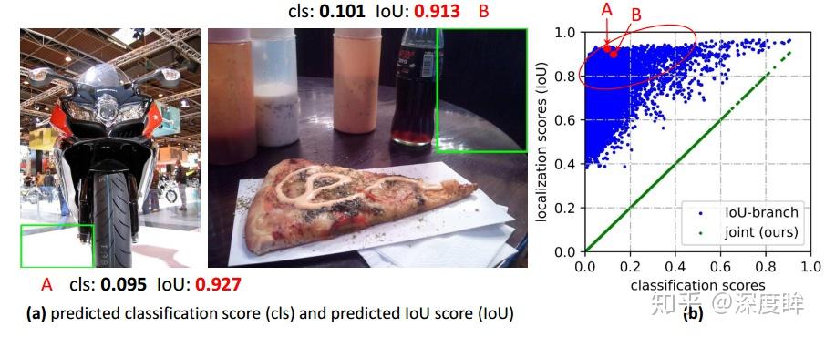 mmdetection最小复刻版九广义focalloss深入分析