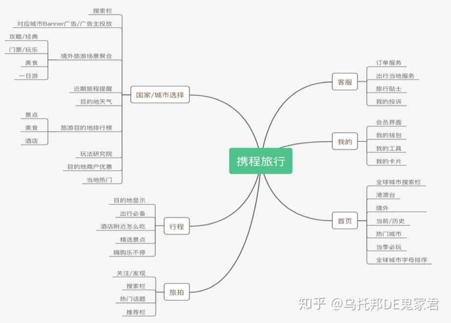 o2o平臺境外廣告業務銷售運營調研美團點評為例