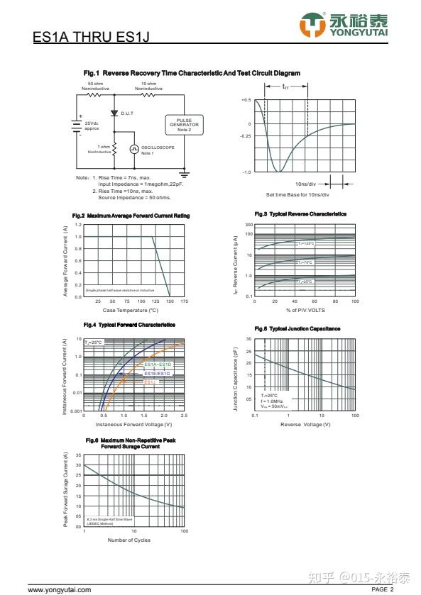 ES1A ES1B ES1C ES1D ES1E ES1G ES1J SMA YONGYUTAI（永裕泰）超快恢复二极管 - 知乎