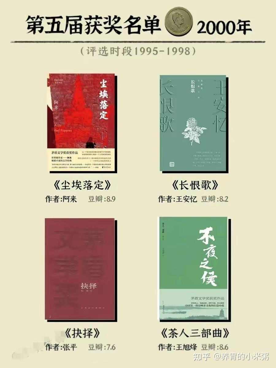 茅盾文学奖获奖书单(豆瓣评分) - 知乎