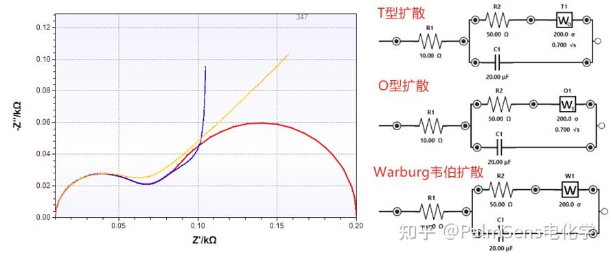 知識小課堂電化學交流阻抗譜的等效電路擬合分析