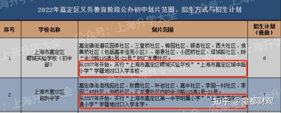 黄浦初中公办三巨头_黄浦区公办初中优质办学率排名_黄浦公办初中梯队