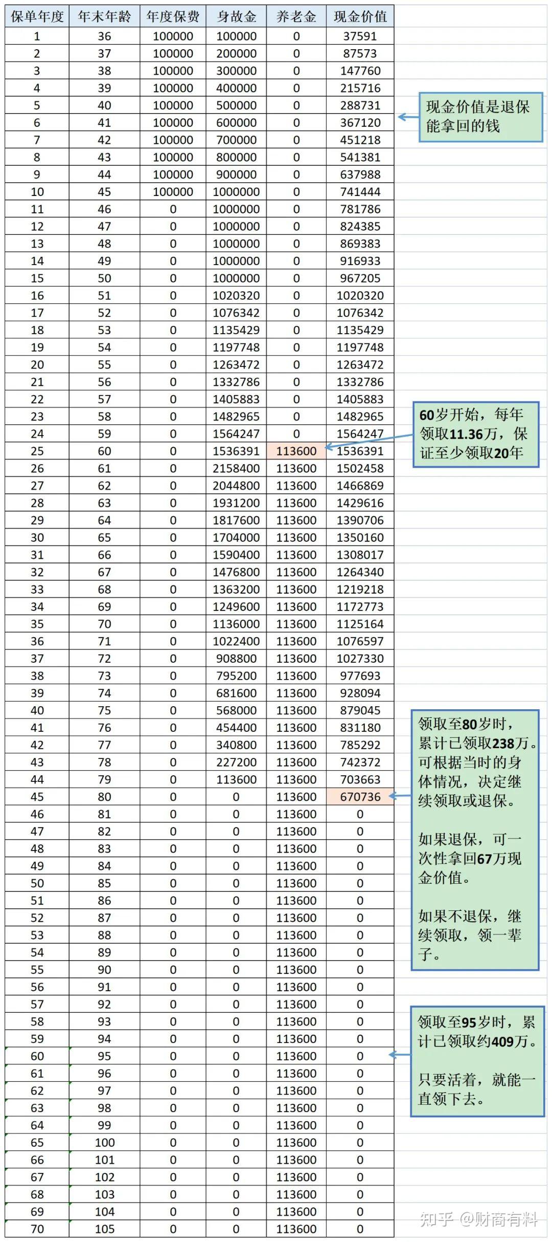 我国养老金替代率图片