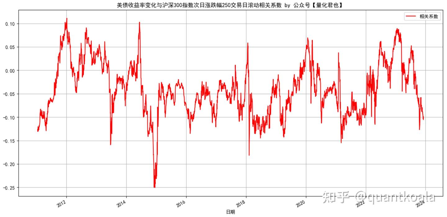 美 债 指数 怎么 看 (99) 사진