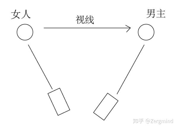 解读电影