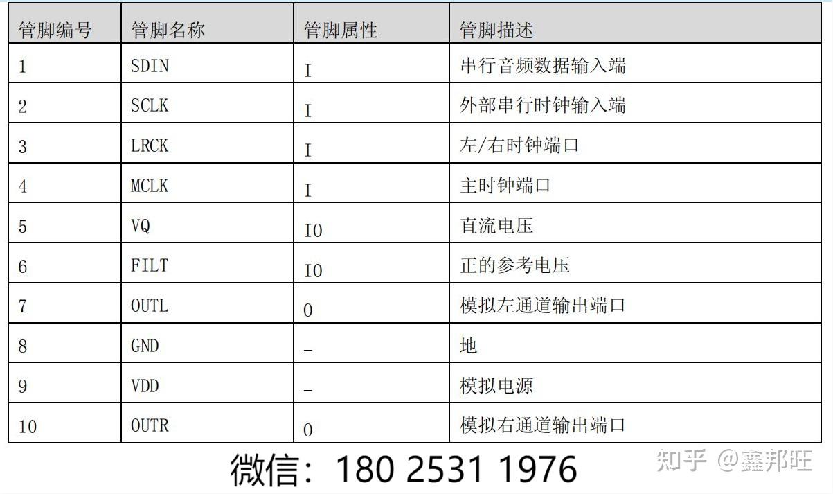 24bit，192KHz 双通道数模转换电路MS4344参数与应用方案 - 知乎