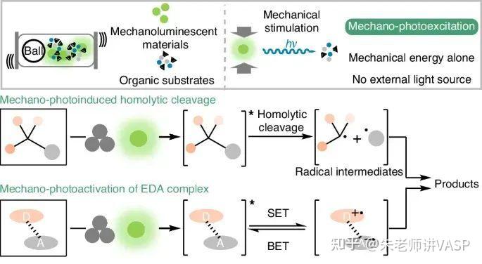 无溶剂、高效光化学转化!西工大,最新Nature synthesis! - 知乎