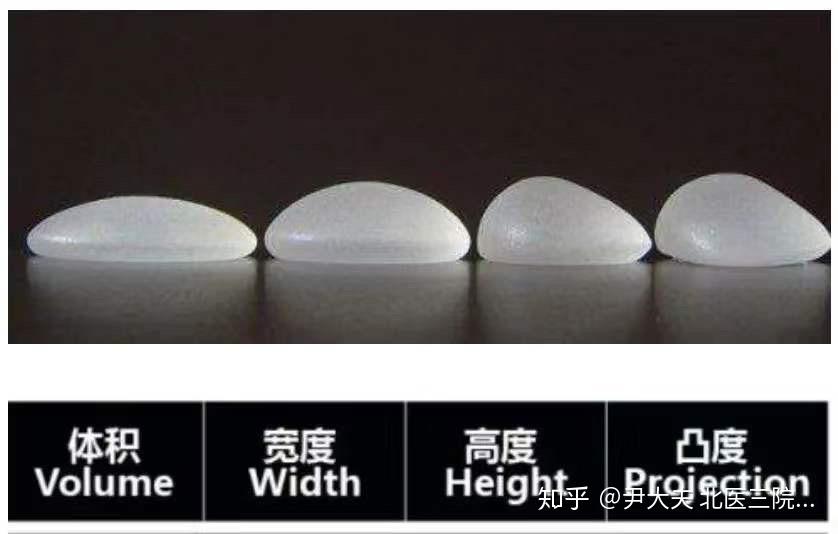 隆胸假体大小的选择