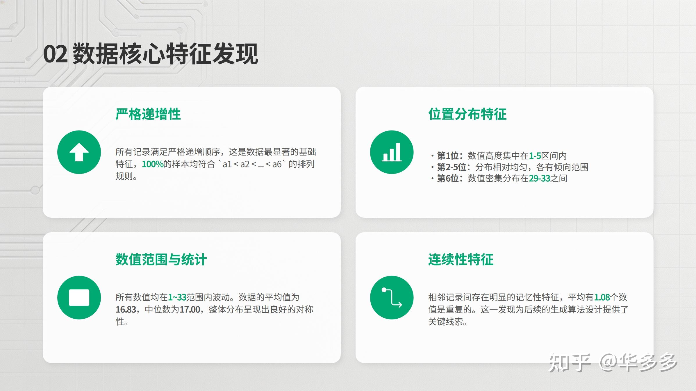 双色球 - 红球数据分析全流程解析 - 知乎