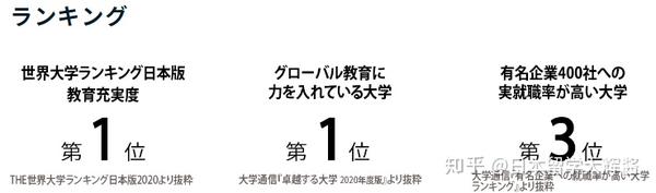 超辉聊3 盘点那些国内不出名实际却很 牛逼 的日本大学 知乎