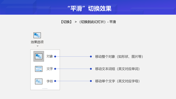 ppt效果选项逐个出现