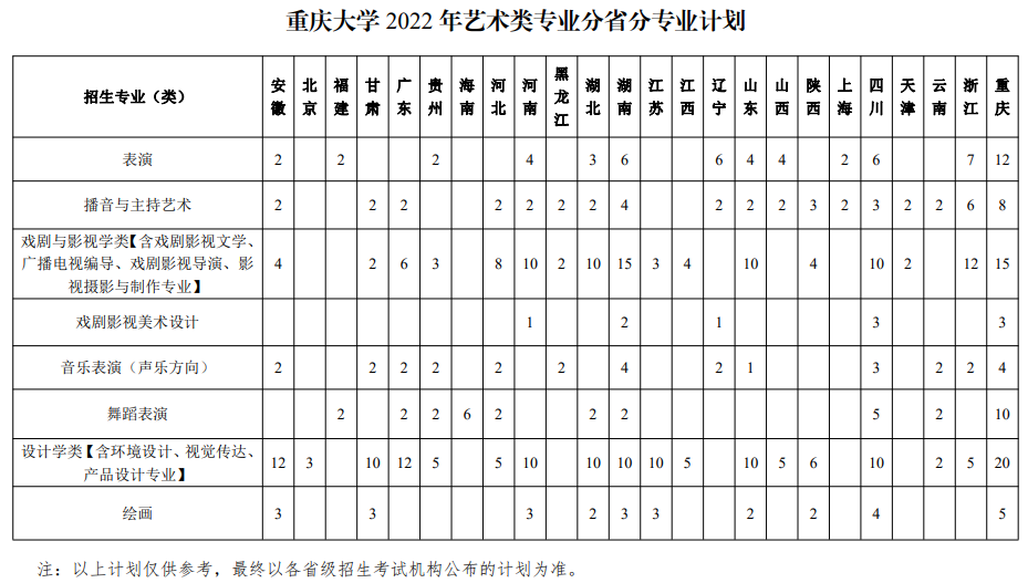 重慶大學2022年藝術類專業招生簡章