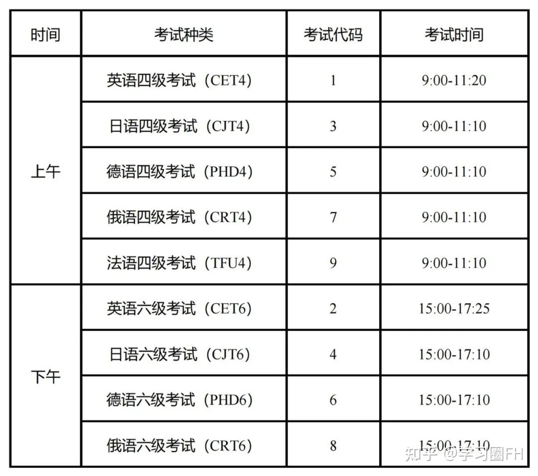 2024年上半年英语四,六级考试考生须知(附报名时间汇总)