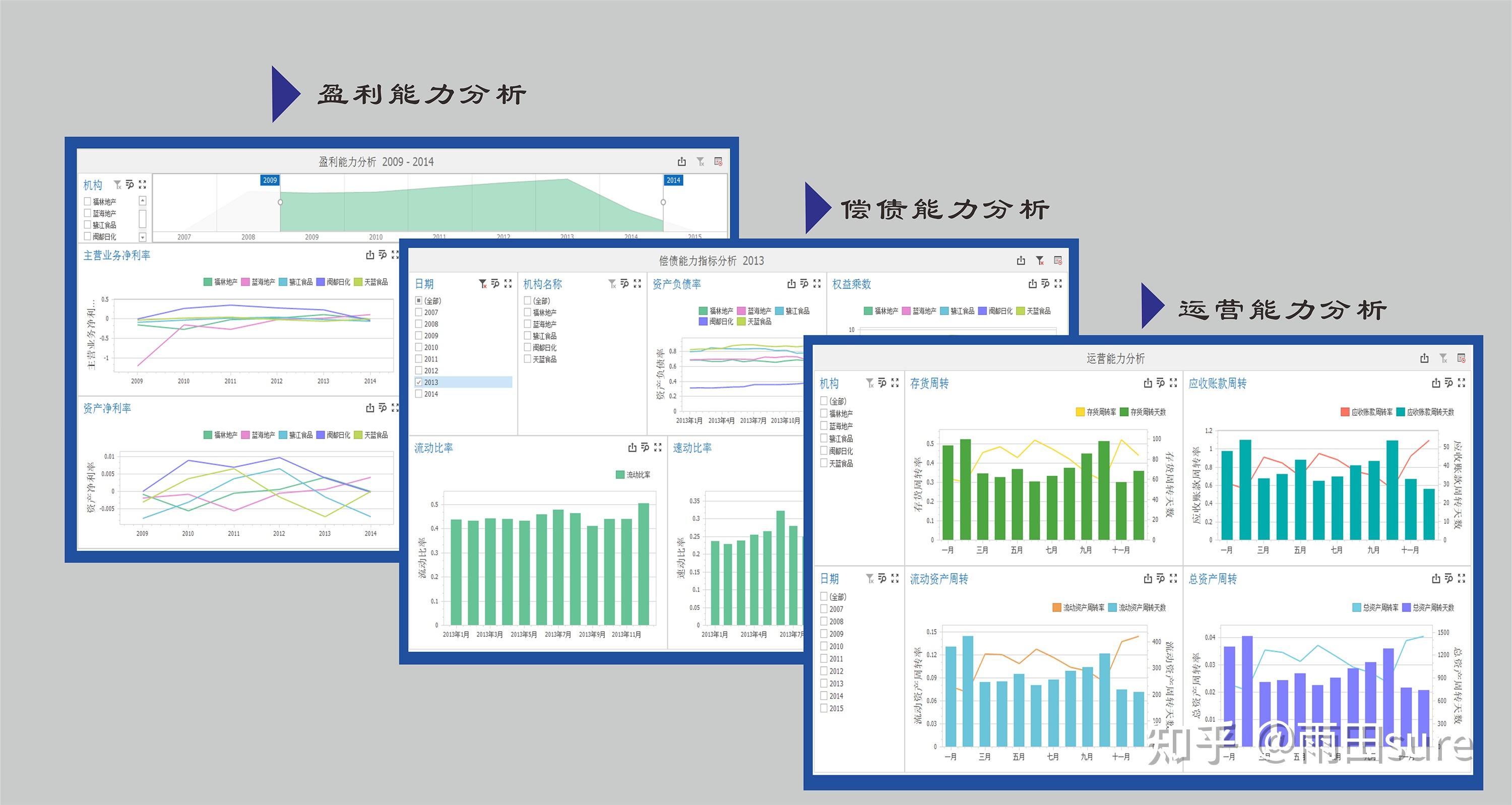财务指标分析不会做借助bi工具试试