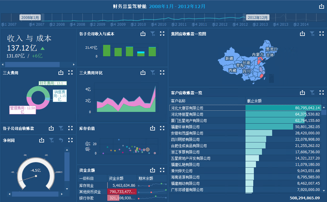 bi图表分析中常用的数据可视化方式有哪些?看看这些示例吧 - 知乎