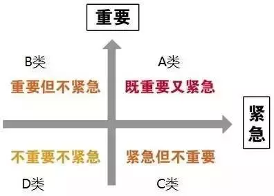 自卑与超越 人人都自卑 但有一部分实现了逆袭 五色时间管理法 知乎