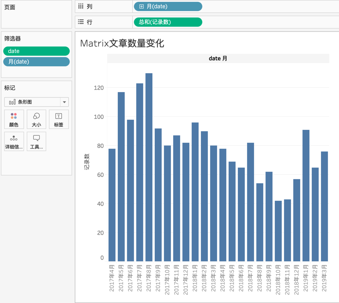 「零编程基础」的你可以这样做数据可视化 - 知乎