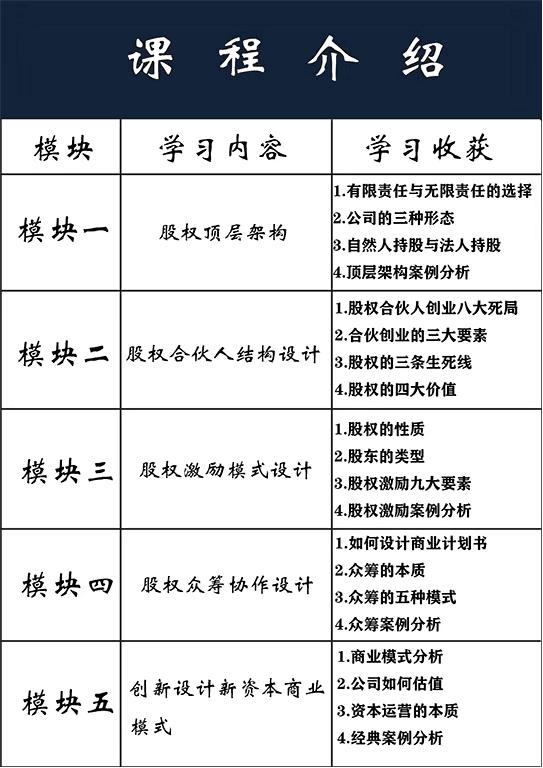 当管理水平超过经营水平企业就离死不远了