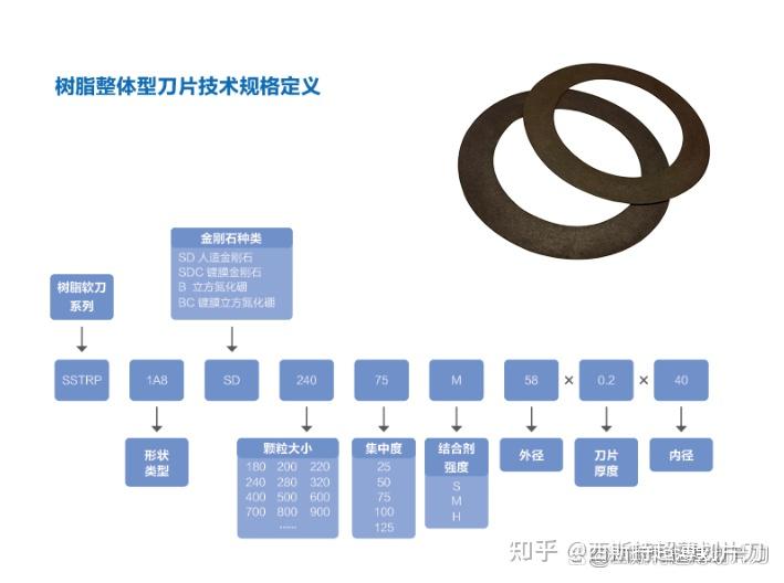 dfn封装工艺介绍ppt图片