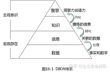 知识定义 分类 辨析_知识产权是冷门专业吗