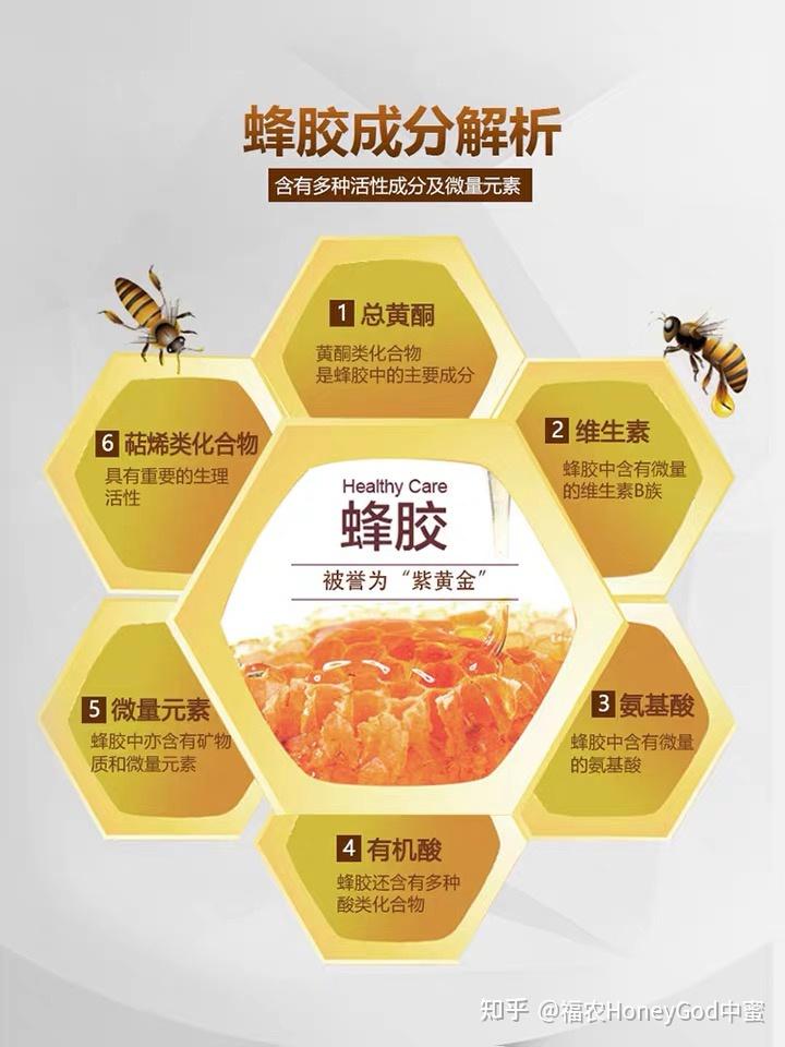 蜂胶的价值(蜂胶有什么价值)