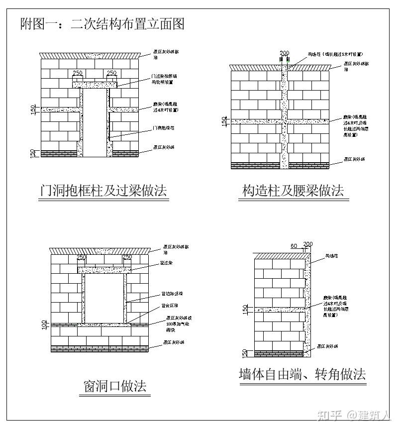 砌体皮数杆示意图图片