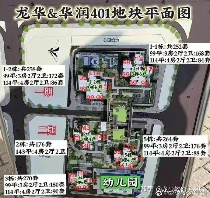 超核中心润府,2023年龙华最值得购买新盘? - 知乎