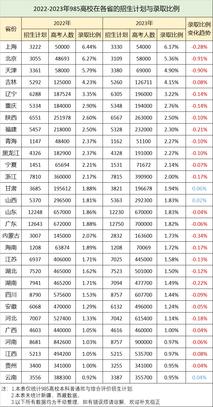 为什么985这么难上?高中3年需要付出怎样的努力才能考上985! - 知乎