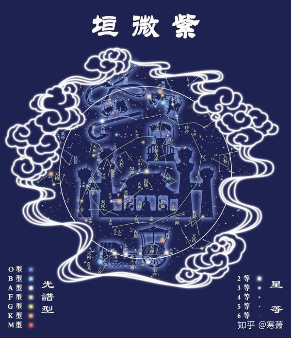 中国古代星官（一） - 知乎