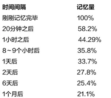 二建各科记忆口诀