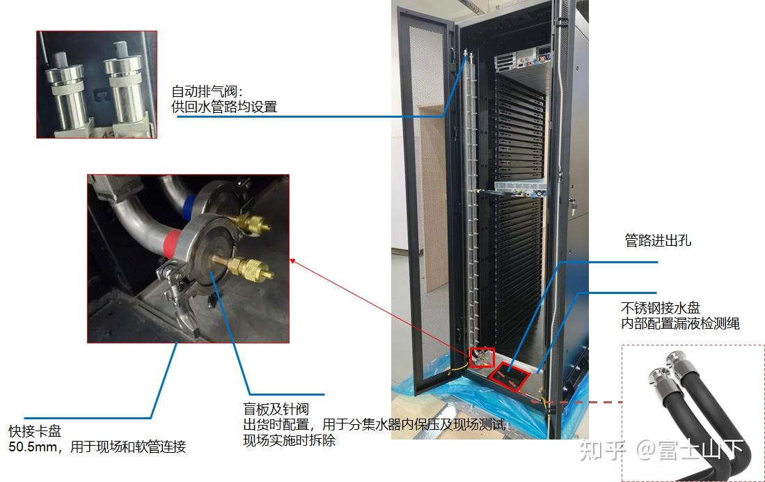 这可能是知乎上目前最详细+最干货的液冷数据中心设计技术方案介绍 - 知乎
