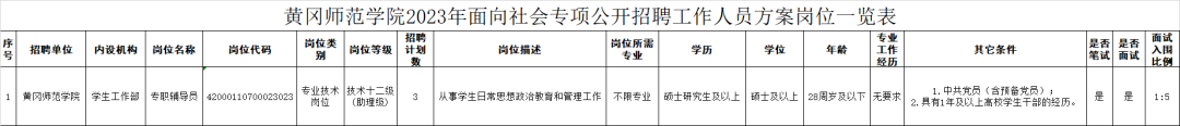 湖北丨黄冈师范学院丨辅导员3名截止1111