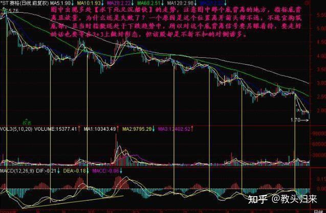 中國股市牢記macd水下金叉買水下死叉拋越簡單越賺錢