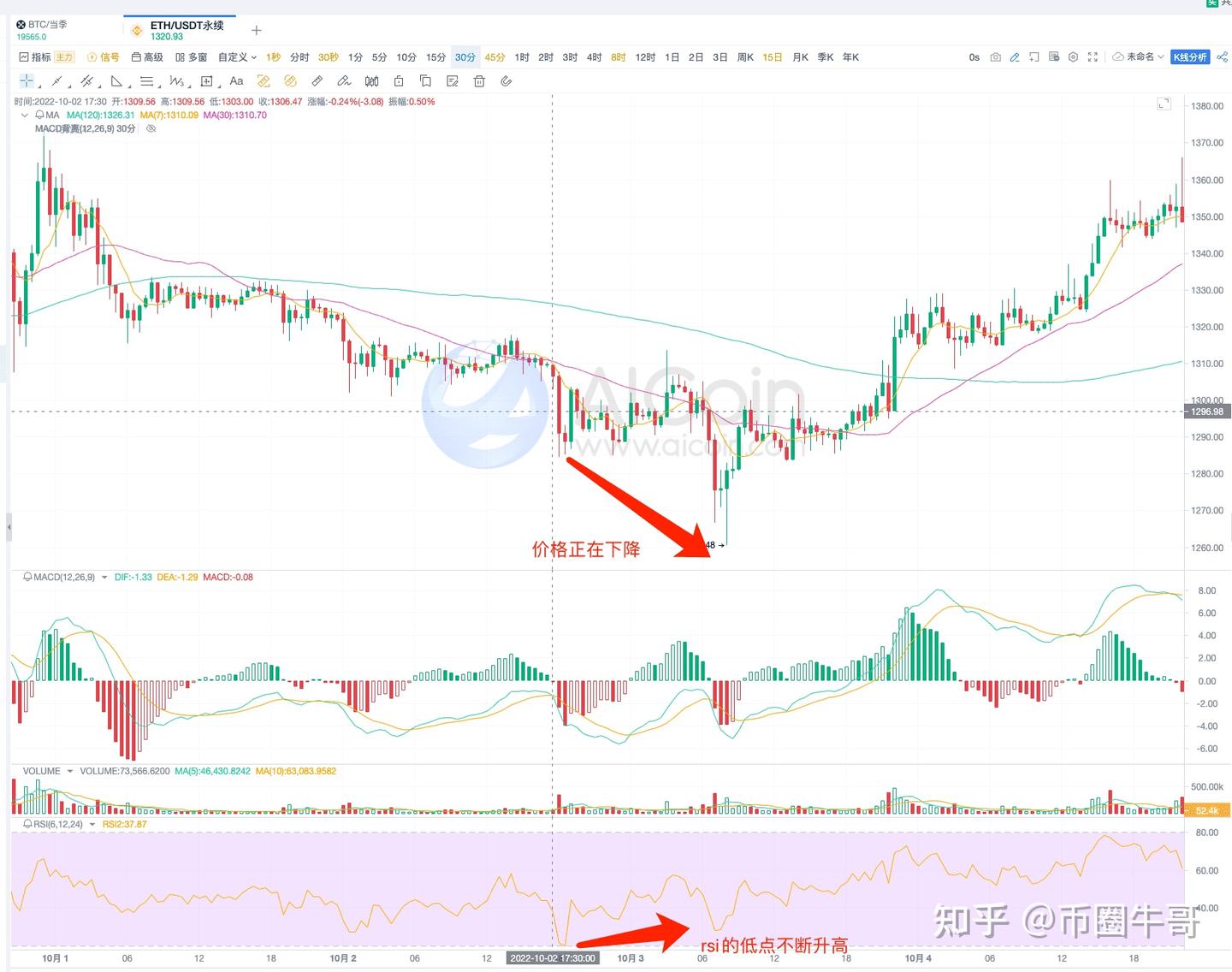 快速进场的背离用法（下）——RSI - 知乎