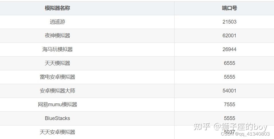 微信小程序抓包（通过Fiddler+模拟器） - 知乎